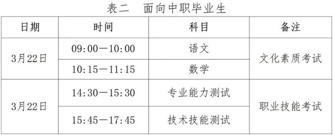 北省高职单招全面报考指南钉考单招马德里竞技携手K82025年河