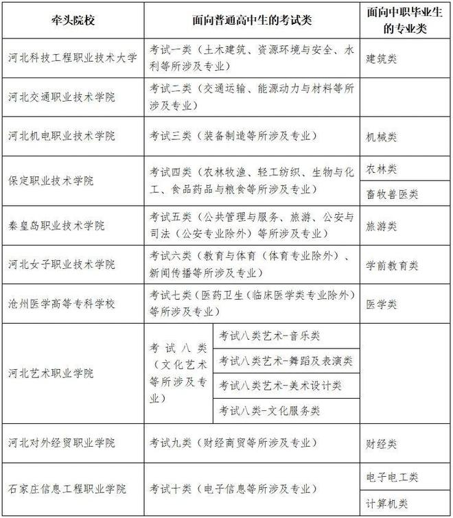 北省高职单招全面报考指南钉考单招马德里竞技携手K82025年河(图3)