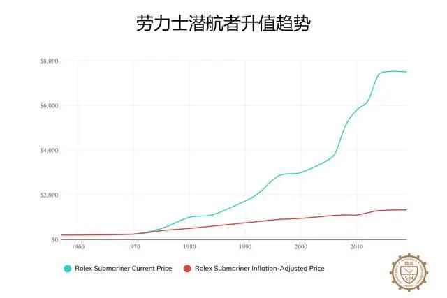 劳力士手表2025劳力士必备收藏马竞合作伙伴有史以来最昂贵16款(图8)