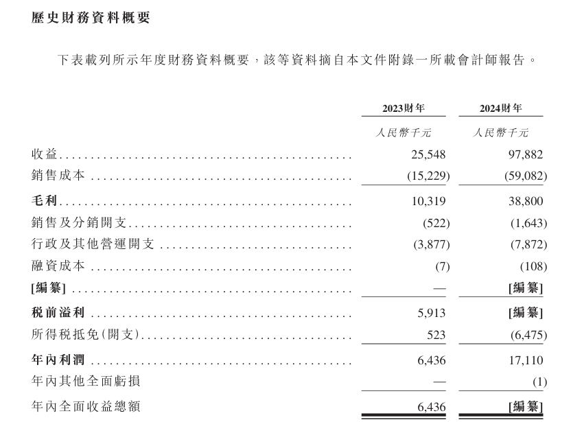 主营石墨烯集成发热产品及电热网格布新股消