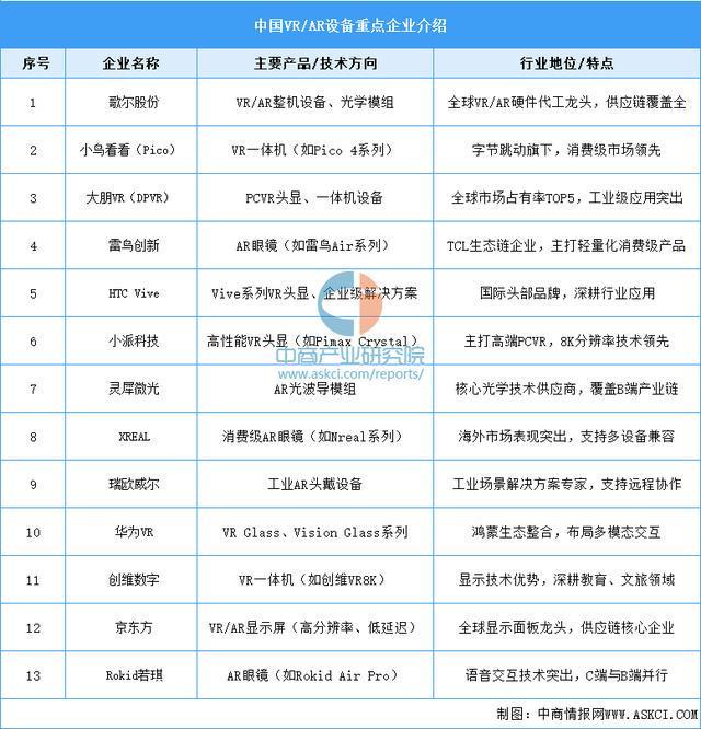业市场前景预测研究报告（简版）2025年中国智能穿戴设备行(图12)