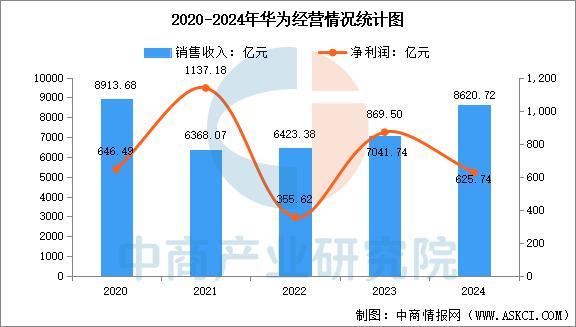 业市场前景预测研究报告（简版）2025年中国智能穿戴设备行(图10)