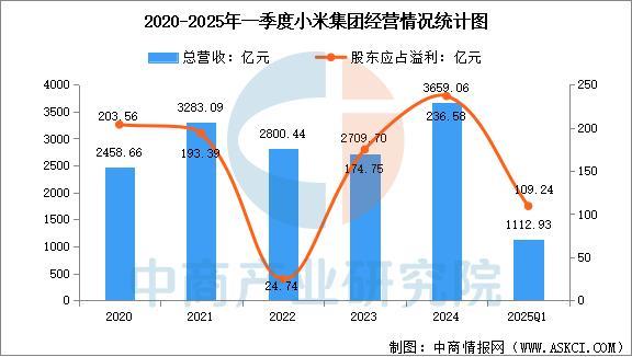 业市场前景预测研究报告（简版）2025年中国智能穿戴设备行(图3)