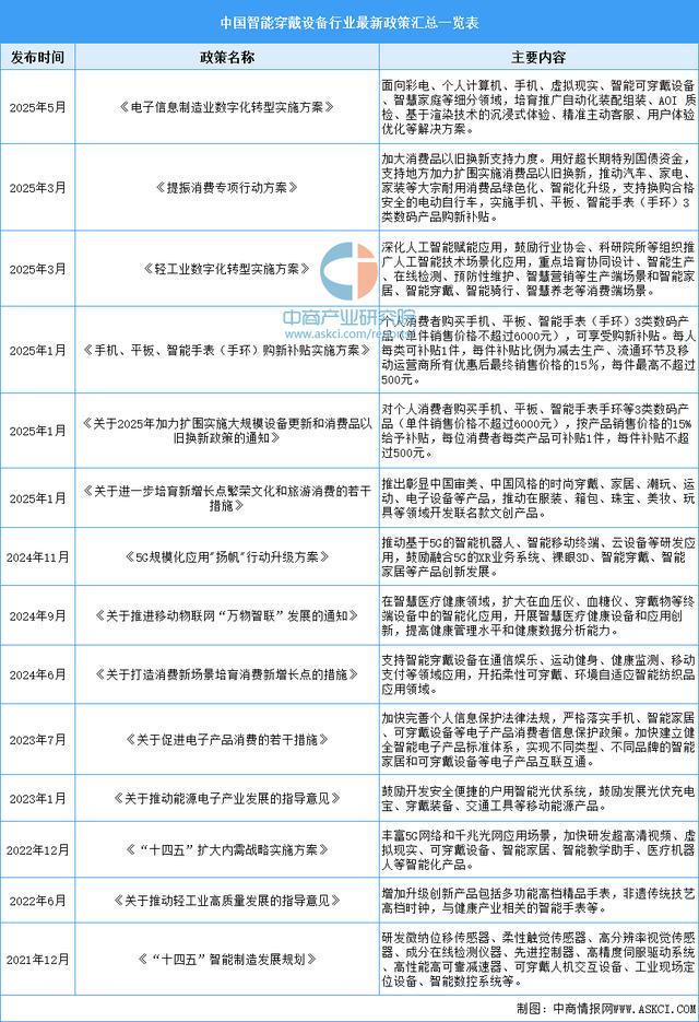 业市场前景预测研究报告（简版）2025年