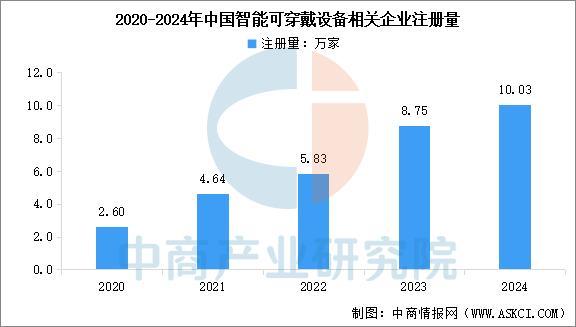 业市场前景预测研究报告（简版）2025年中国智能穿戴设备行(图11)