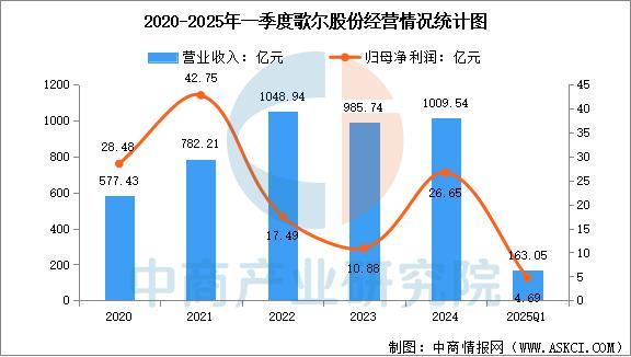 业市场前景预测研究报告（简版）2025年中国智能穿戴设备行(图4)