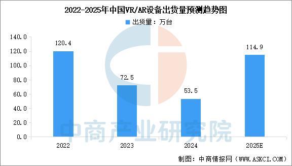 业市场前景预测研究报告（简版）2025年中国智能穿戴设备行(图7)