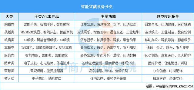业市场前景预测研究报告（简版）2025年中国智能穿戴设备行(图9)