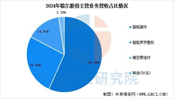 业市场前景预测研究报告（简版）2025年中国智能穿戴设备行(图13)