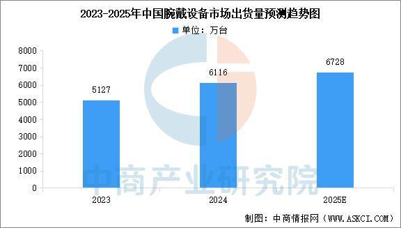 业市场前景预测研究报告（简版）2025年中国智能穿戴设备行(图15)