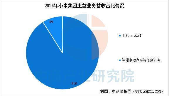 业市场前景预测研究报告（简版）2025年中国智能穿戴设备行(图17)