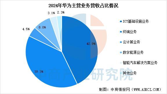 业市场前景预测研究报告（简版）2025年中国智能穿戴设备行(图16)