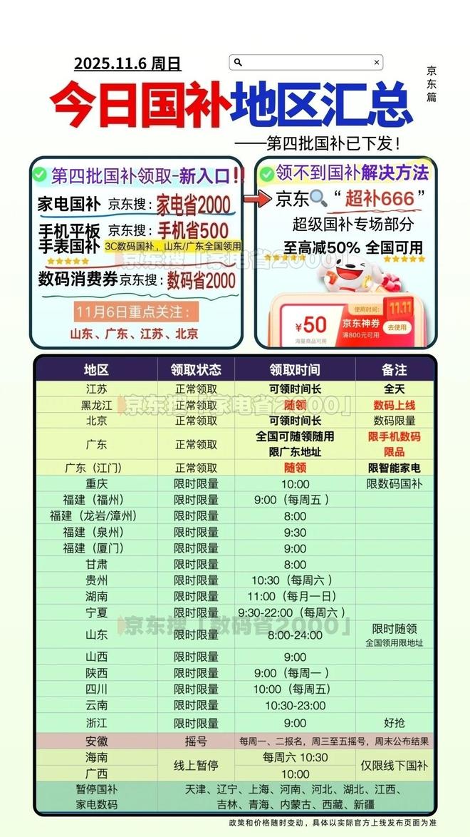 消息：新一轮资格申领操作教程方法截止到12月31日结束！领不到国补劵用双十一消费券可以吗？国补政策2025年最新(图2)